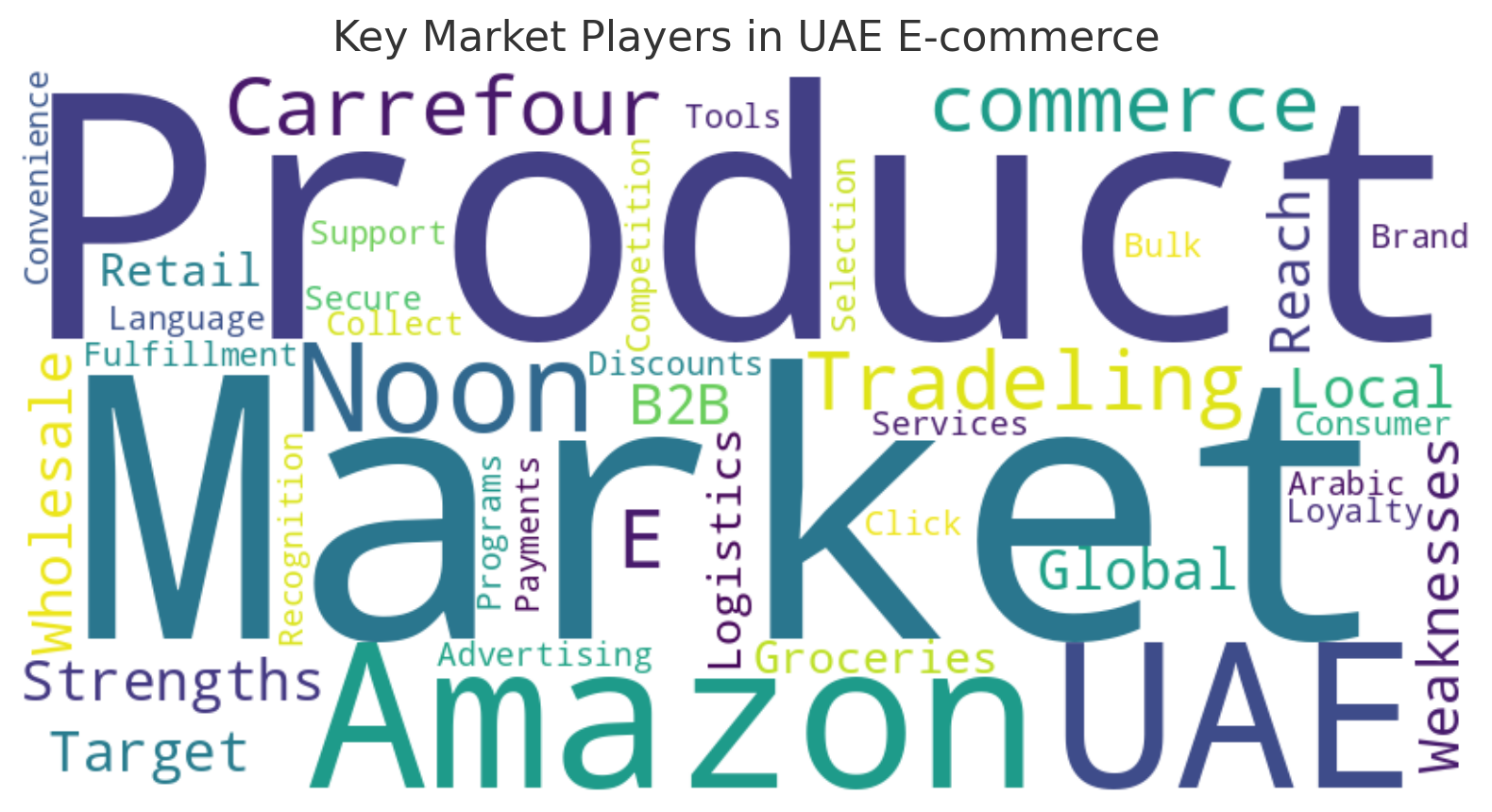 UAE Key Marketplace Players