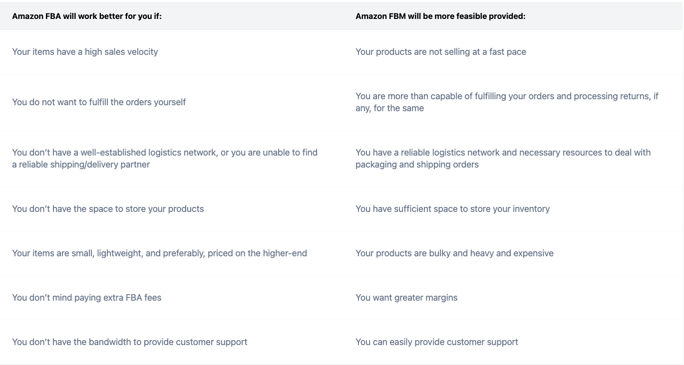 Side-by-side comparison of FBA vs FBM metrics