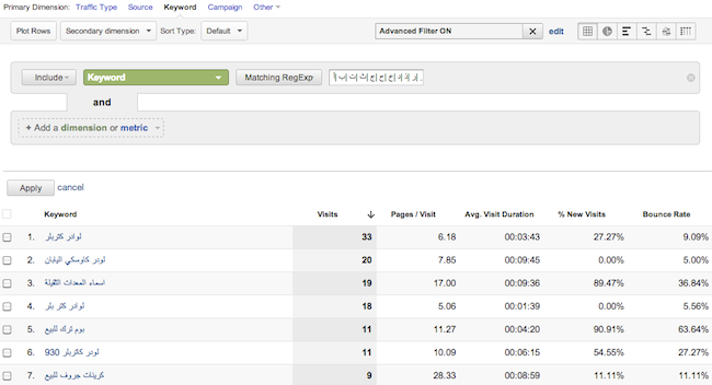Arabic keyword planner
