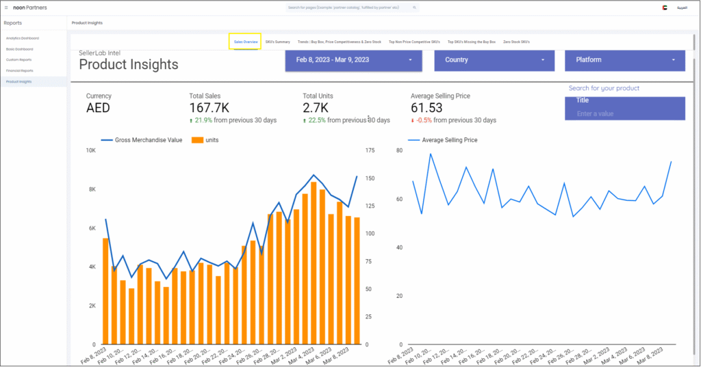 A weekly intelligence loop workflow for Noon Seller Lab guide