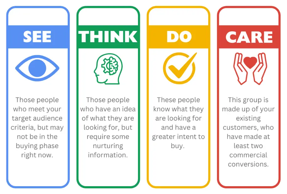 e-commerce marketing framework UAE